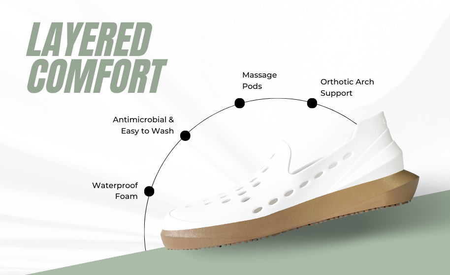 layered comfort stratofootwear